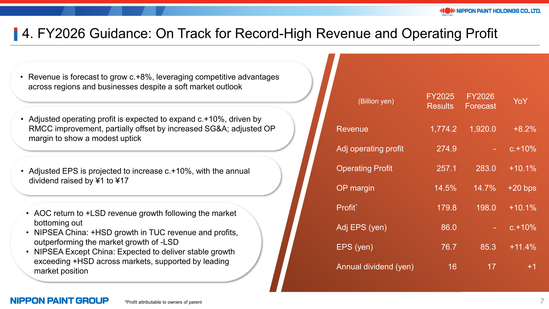 FY2026 guidance slide showing forecast revenue, operating profit, profit, EPS and dividend