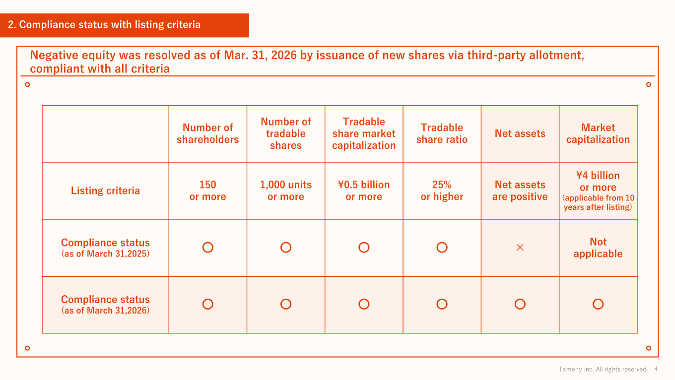 Table showing Tameny's compliance status against listing criteria including net assets, tradable share ratio and number of shareholders.