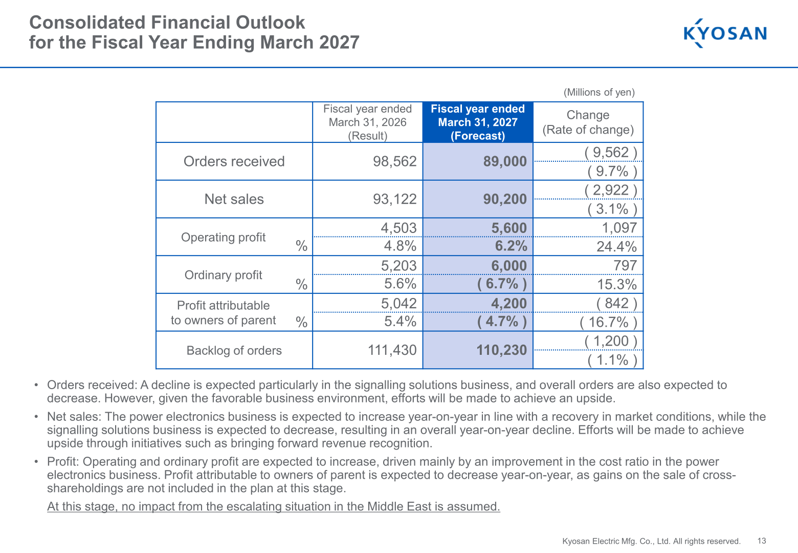 Consolidated financial outlook table for the fiscal year ending March 2027 showing lower orders and sales but higher operating and ordinary profit