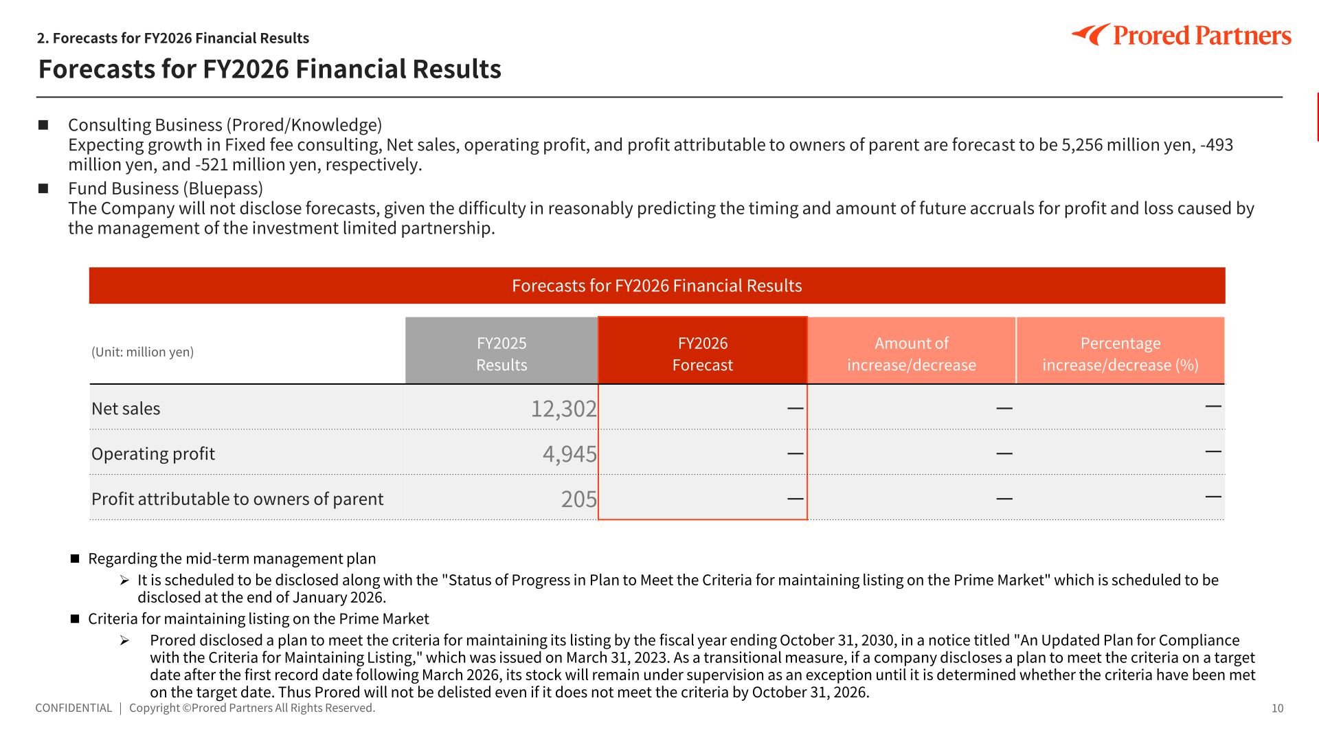 FY2026 forecast slide showing undisclosed consolidated figures and notes on the mid-term management plan and Prime Market listing criteria