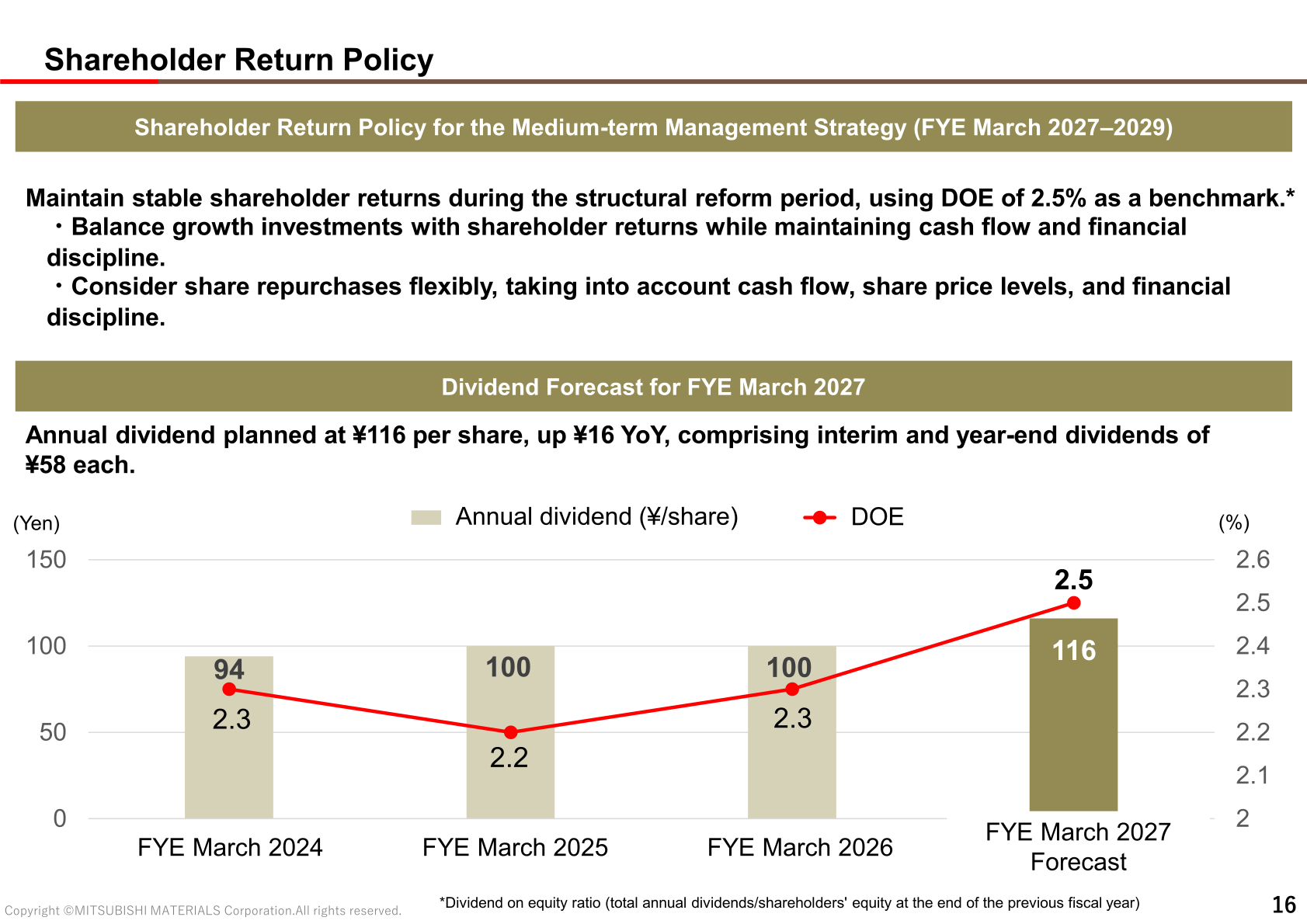 Shareholder return policy and annual dividend per share trend with DOE