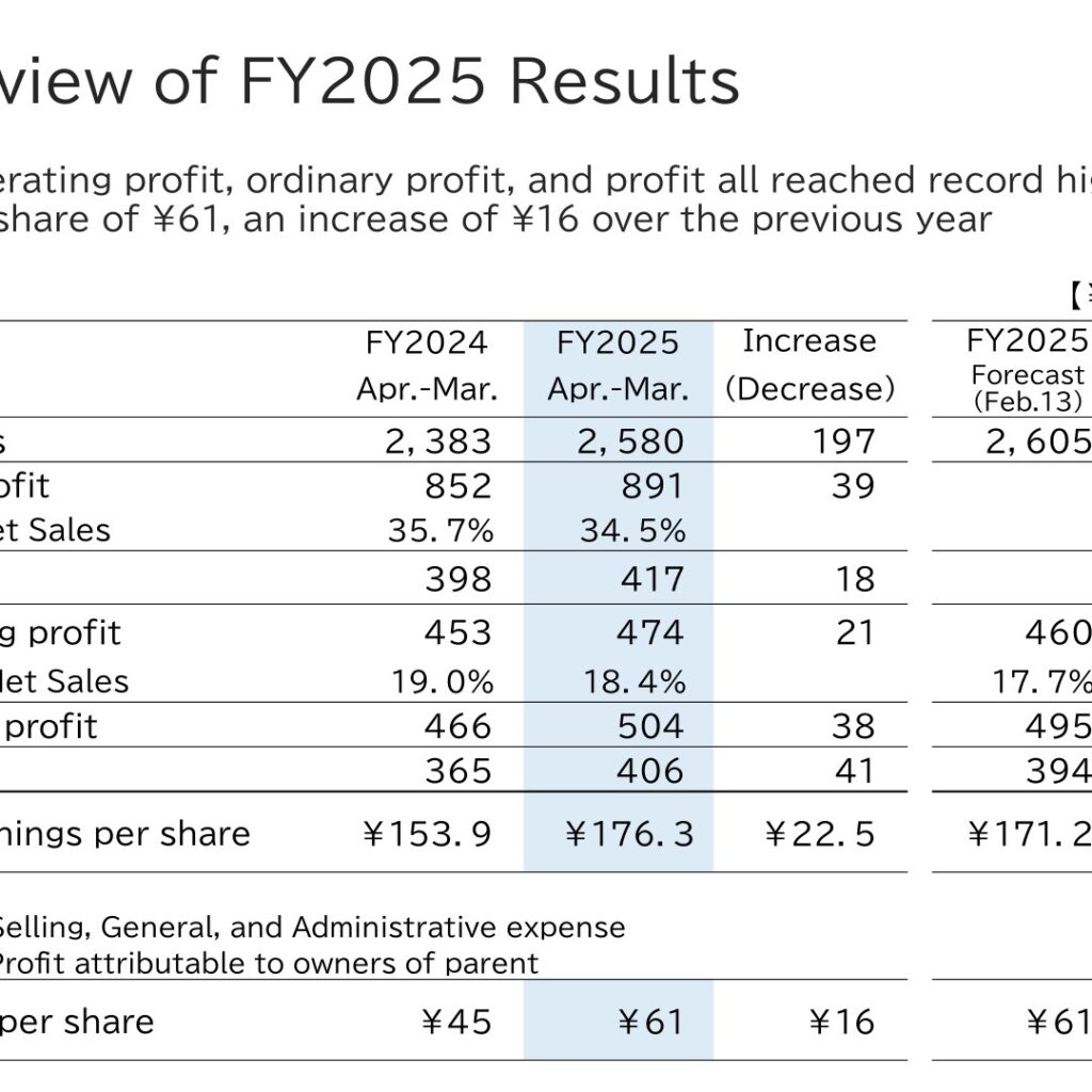 NOF Corporation (4403): FY2025 Results Summary — Record Highs Across the Board, Dividend Raised to ¥61