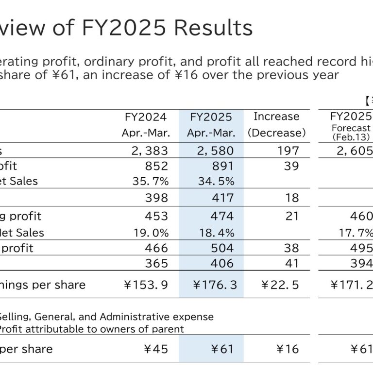 NOF Corporation (4403): FY2025 Results Summary — Record Highs Across the Board, Dividend Raised to ¥61