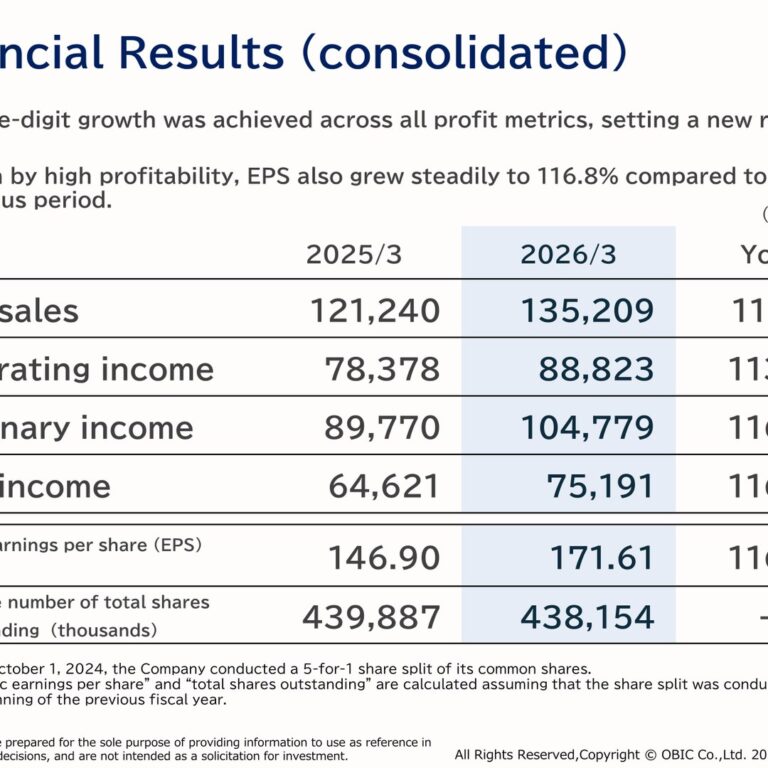 OBIC Co., Ltd. (4684): FY2025 Results Summary — Double-Digit Profit Growth and Record Operating Margin