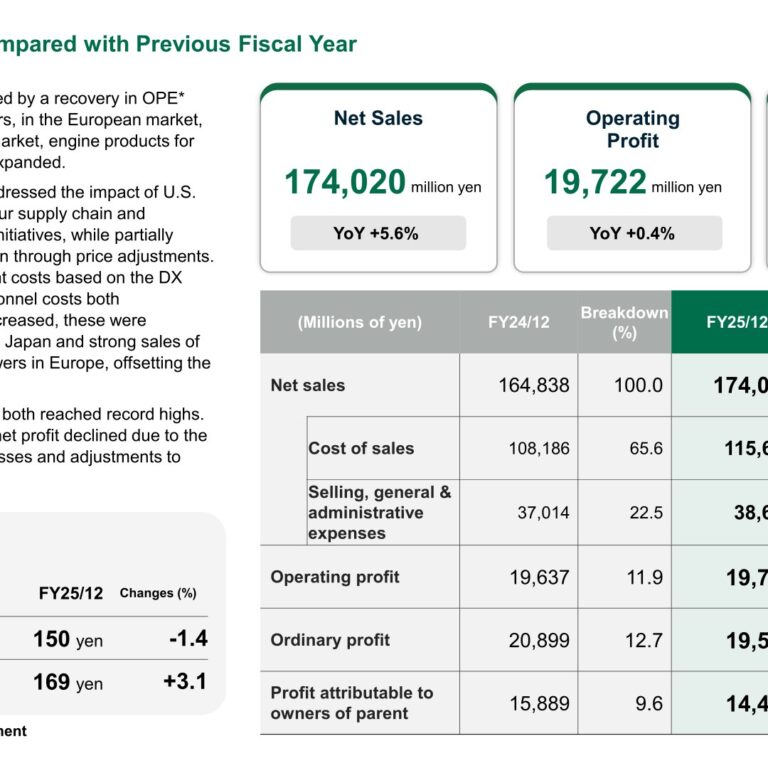 Yamabiko (6250): FY2025 Results Summary — Record Sales and Operating Profit on European Robotic Mowers