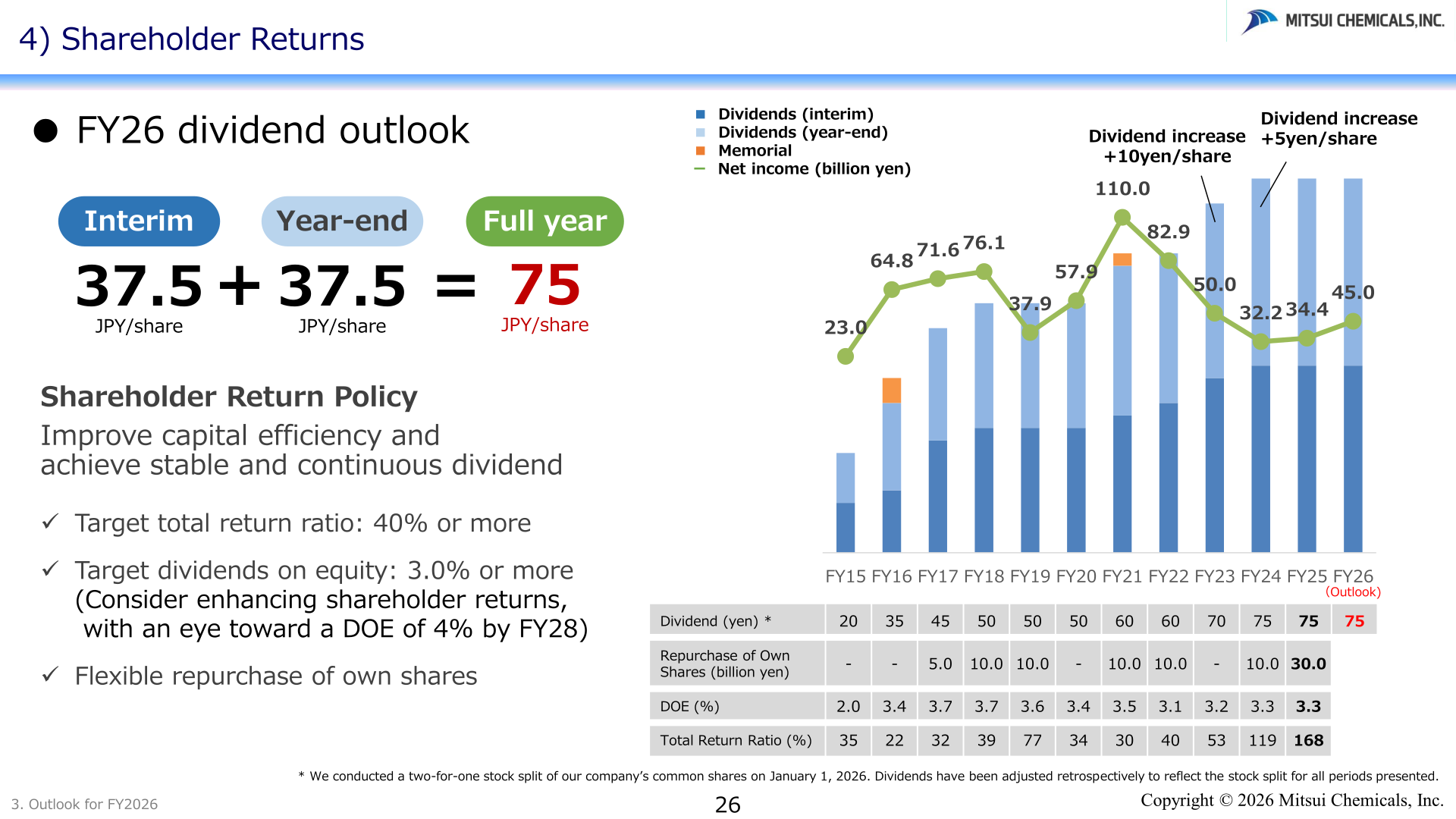 Chart showing dividend history, total return ratio, DOE, and shareholder return policy