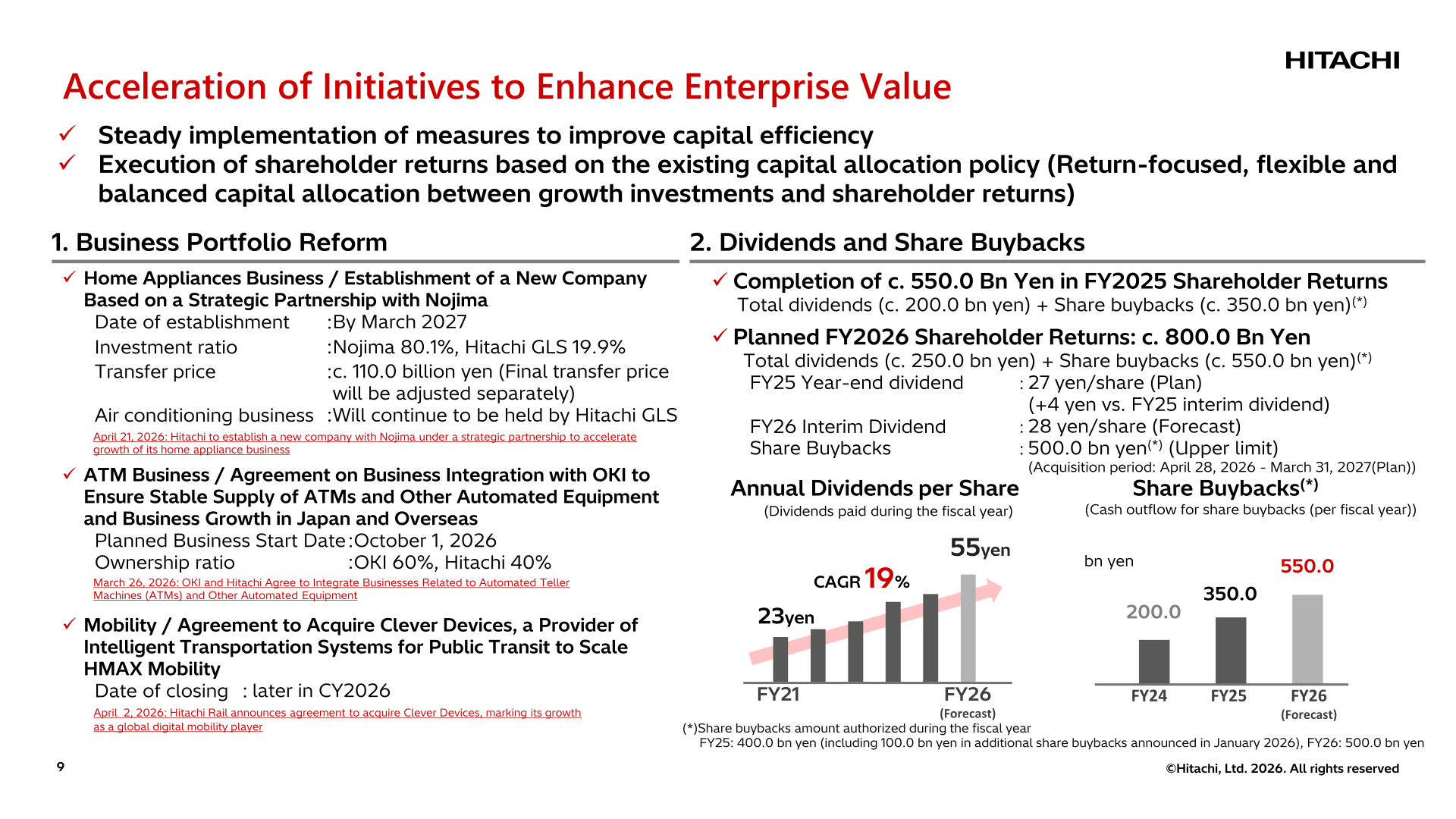 Acceleration of Initiatives to Enhance Enterprise Value: Business Portfolio Reform and Dividends and Share Buybacks