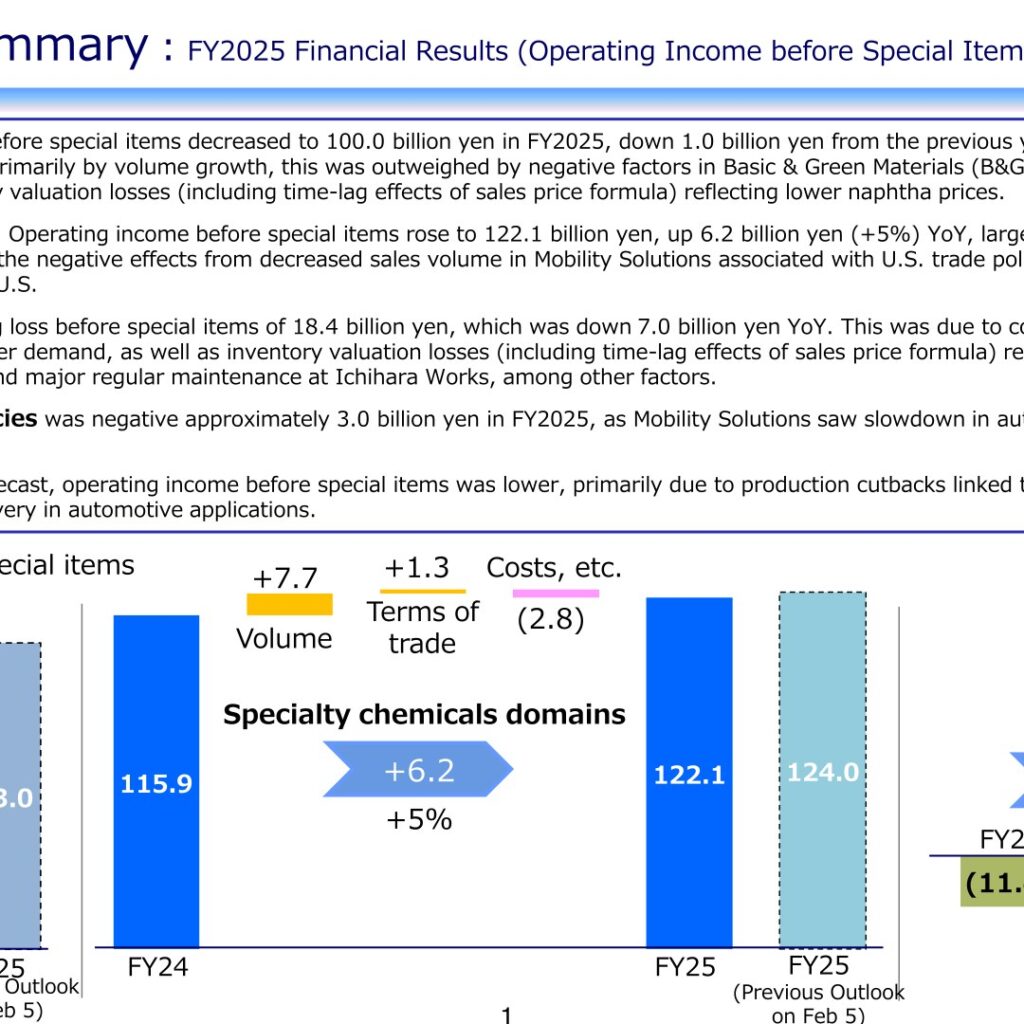 Mitsui Chemicals (4183): FY2025 Results Summary — Specialty Chemicals Gains Offset by Basic & Green Materials Weakness