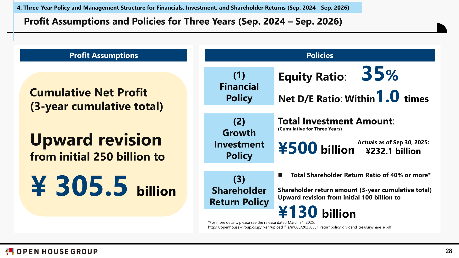 Three-year profit assumptions and policies showing cumulative net profit target, financial policy, growth investment, and shareholder return policy