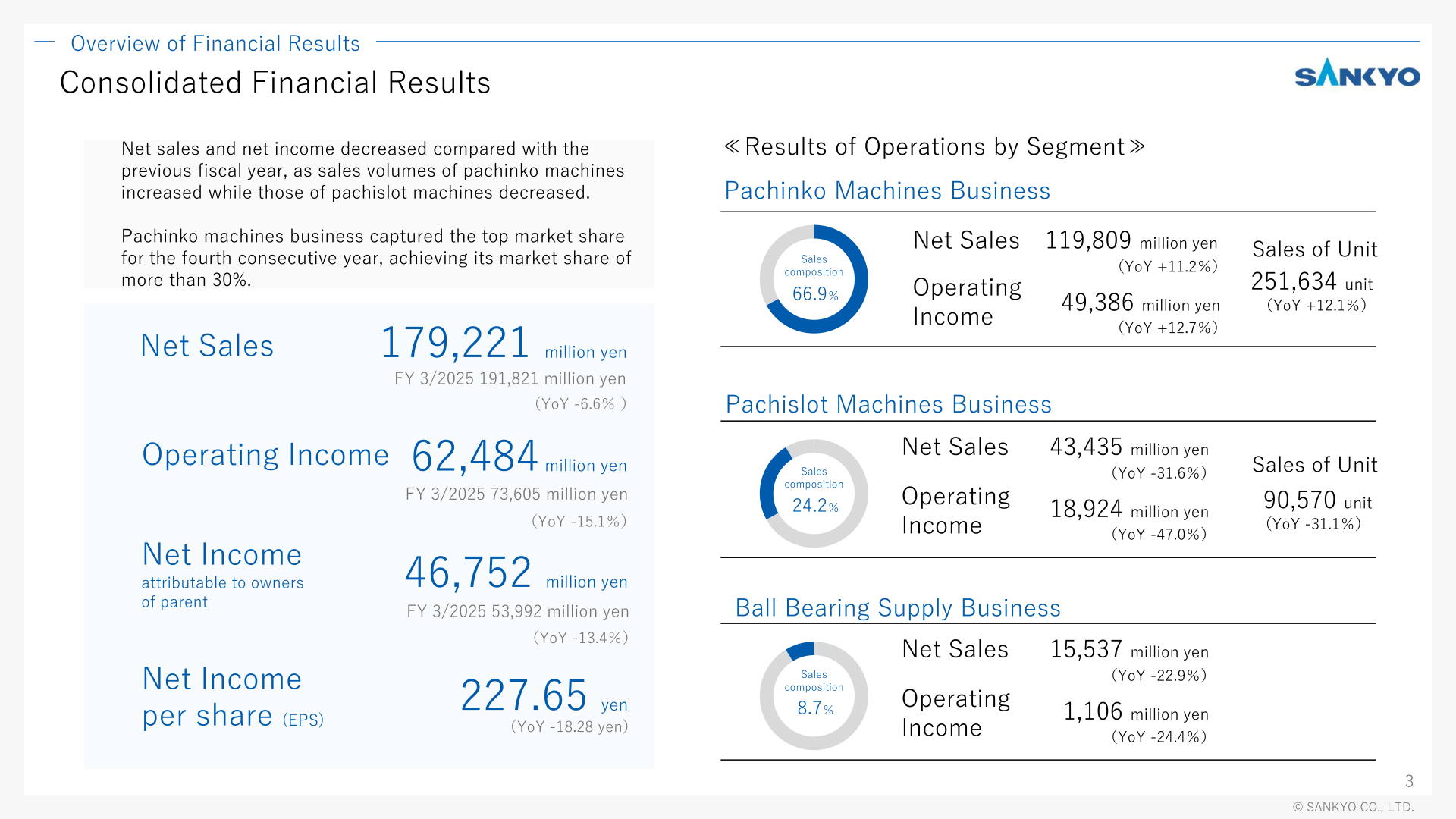 Overview slide showing consolidated net sales, operating income, net income and EPS for FY 3/2026, with segment net sales, operating income and unit sales for the pachinko, pachislot and ball bearing supply businesses
