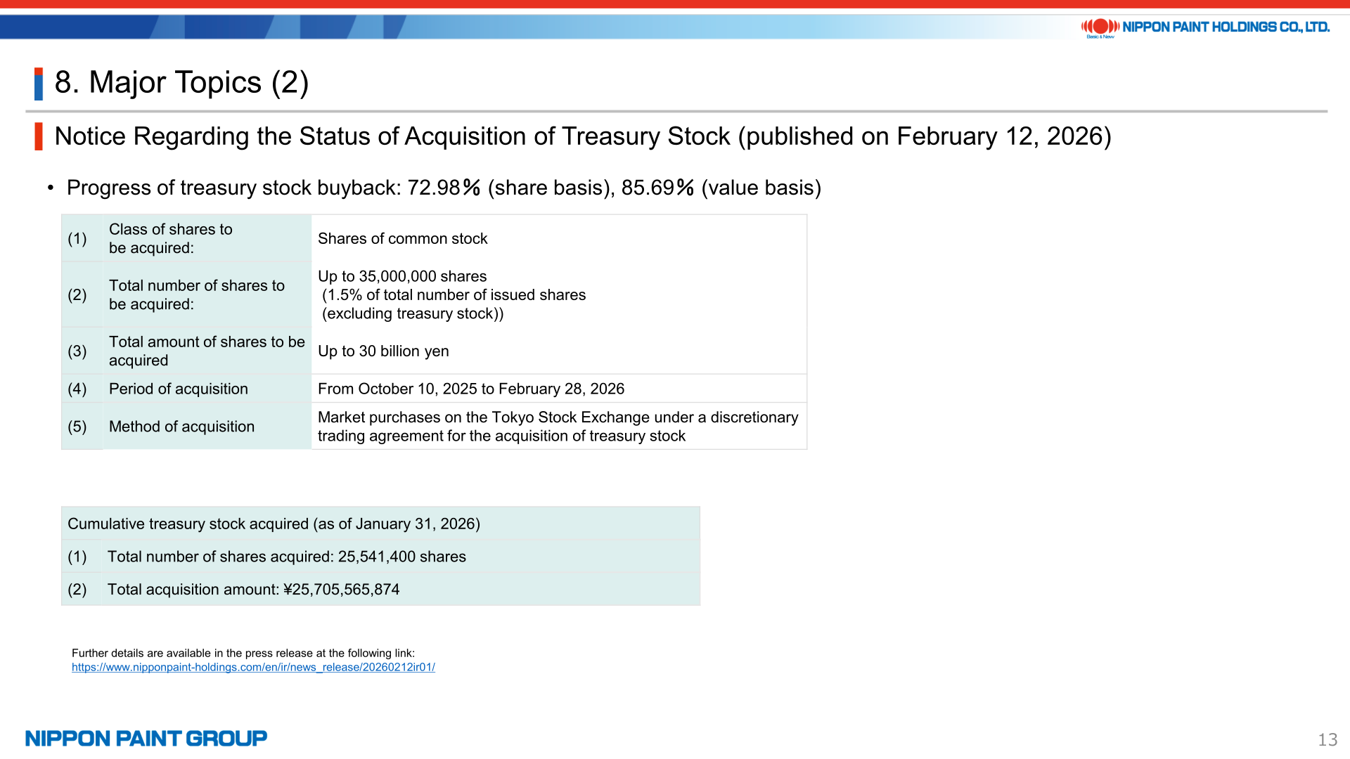 Status of acquisition of treasury stock showing buyback progress as of January 31, 2026