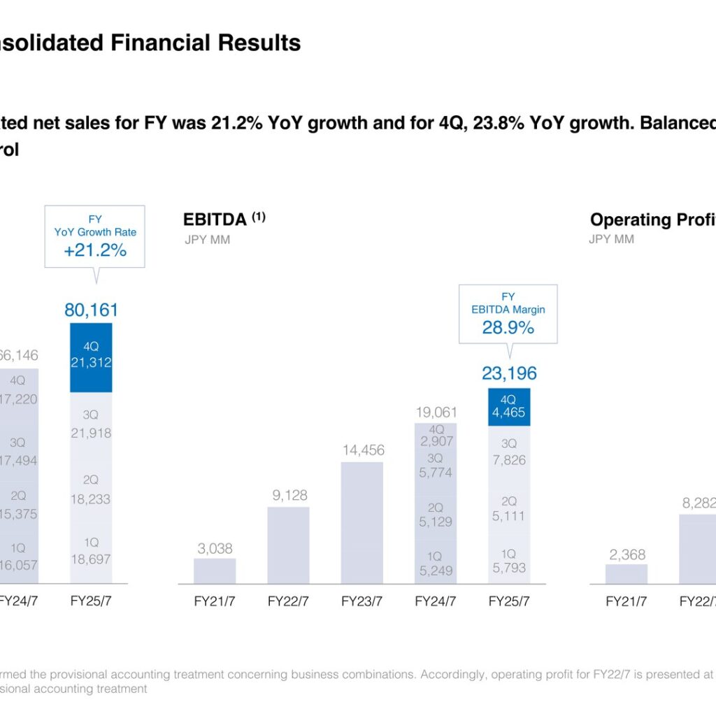 Visional (4194): FY2025 Results Summary — Net Sales Up 21.2% on BizReach Strength, 23.7% Growth Guided