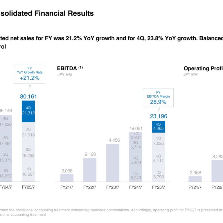 Visional (4194): FY2025 Results Summary — Net Sales Up 21.2% on BizReach Strength, 23.7% Growth Guided