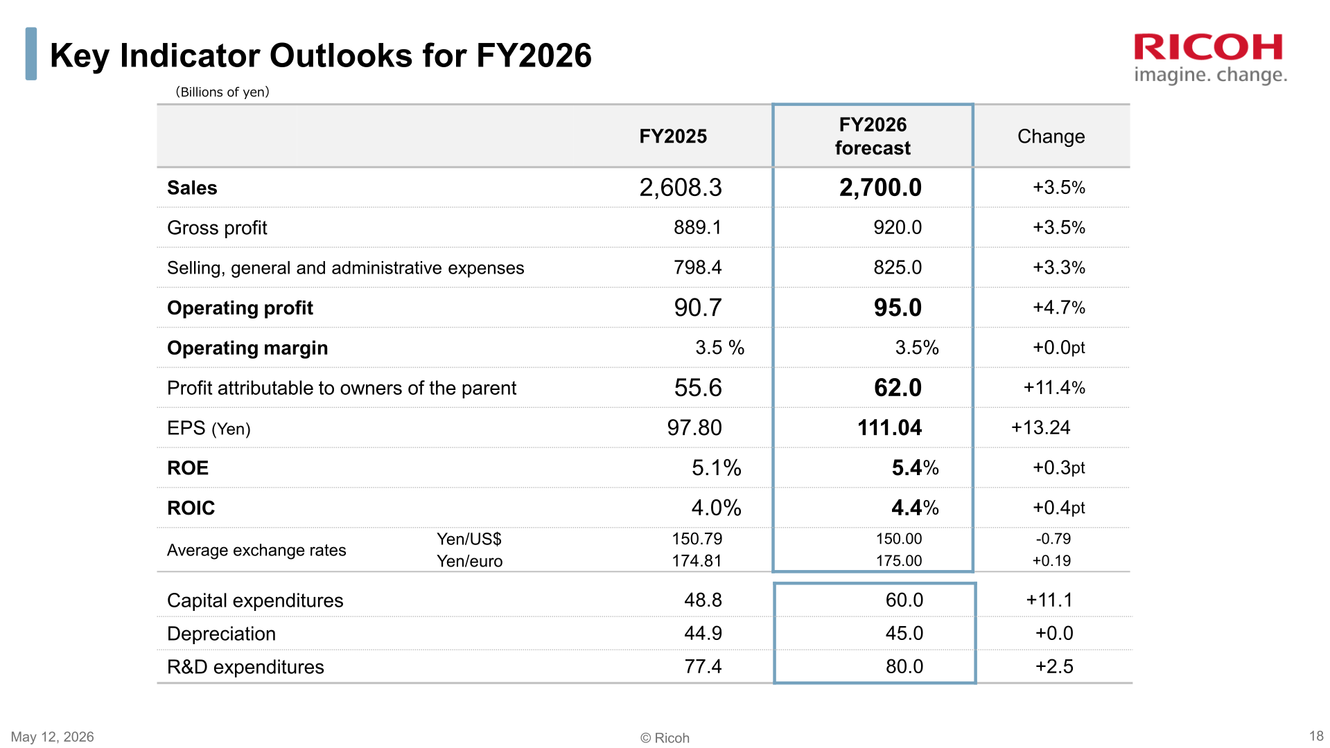 Key indicator outlooks for FY2026 versus FY2025 results
