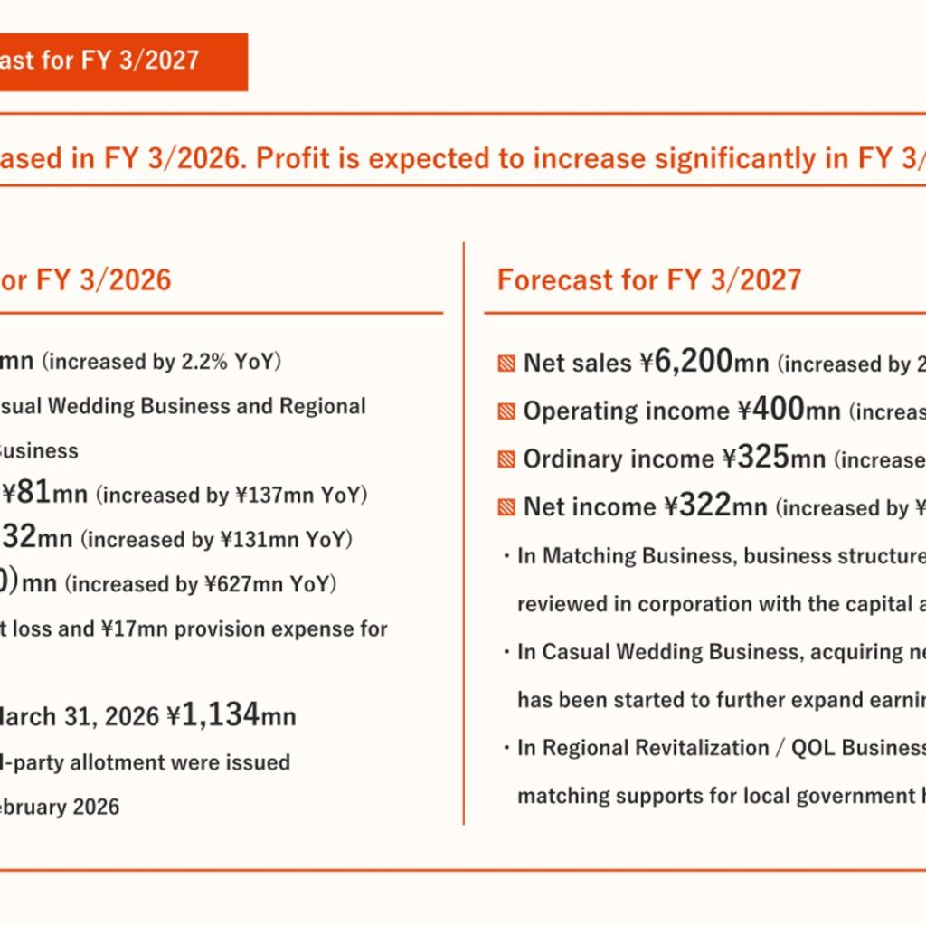 Tameny (6181): FY2025 Results Summary — Return to Operating Profit and Resolution of Negative Equity