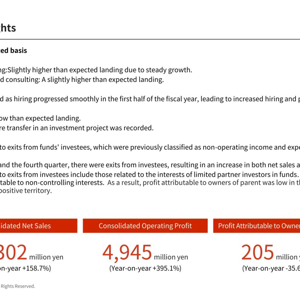 Prored Partners (7034): FY2025 Results Summary — Net Sales Up 158.7% on Fund Exit Gains