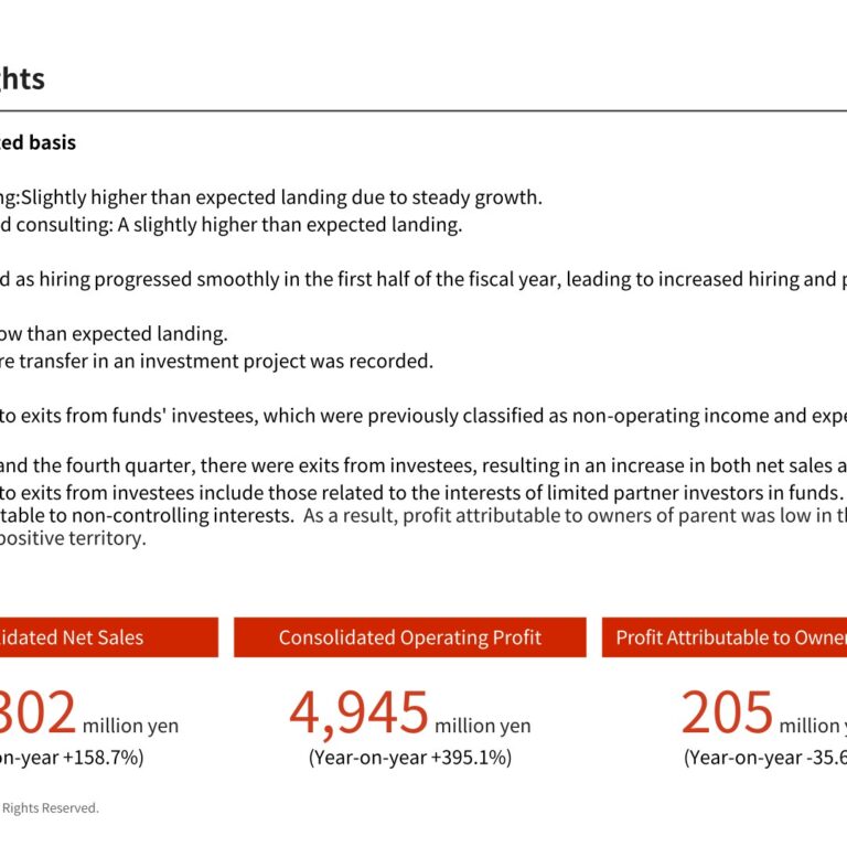 Prored Partners (7034): FY2025 Results Summary — Net Sales Up 158.7% on Fund Exit Gains