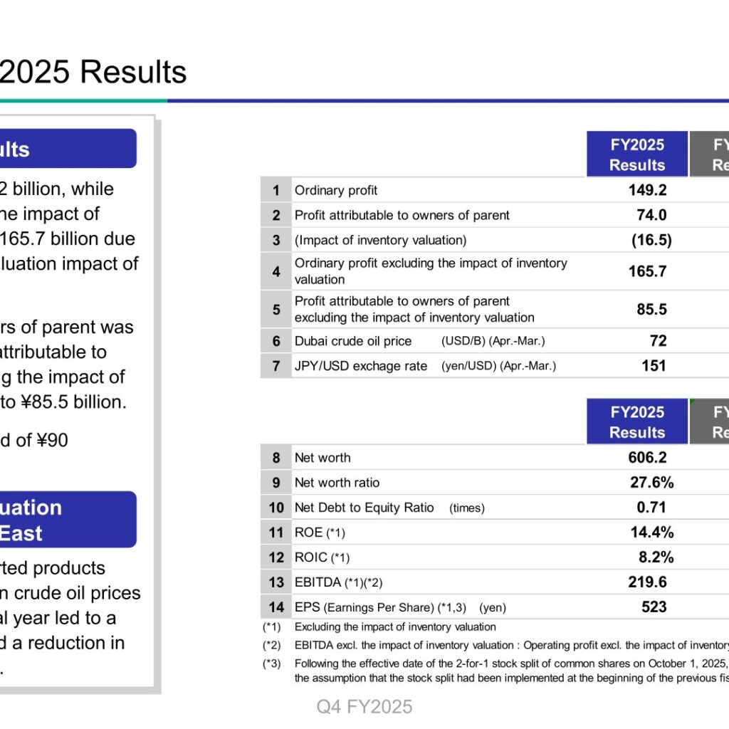 Cosmo Energy Holdings (5021): FY2025 Results Summary — Net Profit Up on Positive Time-Lag Effect