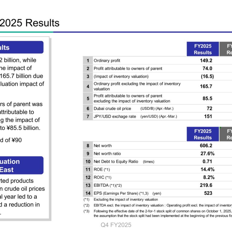 Cosmo Energy Holdings (5021): FY2025 Results Summary — Net Profit Up on Positive Time-Lag Effect