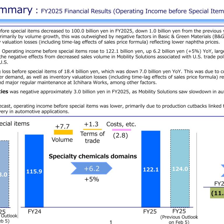 Mitsui Chemicals (4183): FY2025 Results Summary — Specialty Chemicals Gains Offset by Basic & Green Materials Weakness