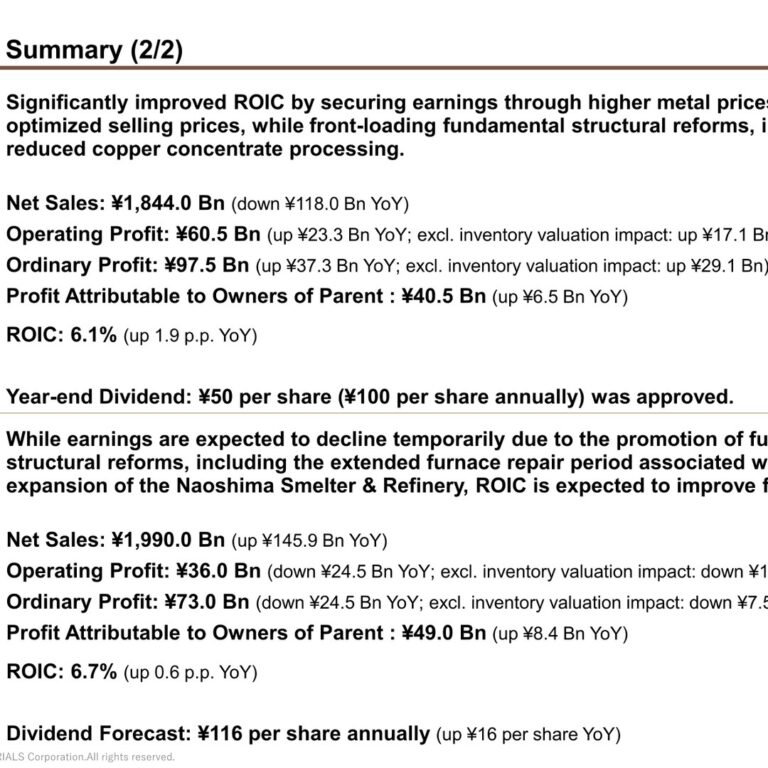 Mitsubishi Materials (5711): FY2025 Results Summary — Ordinary Profit of ¥97.5 Bn on Higher Metal Prices and Price Optimization