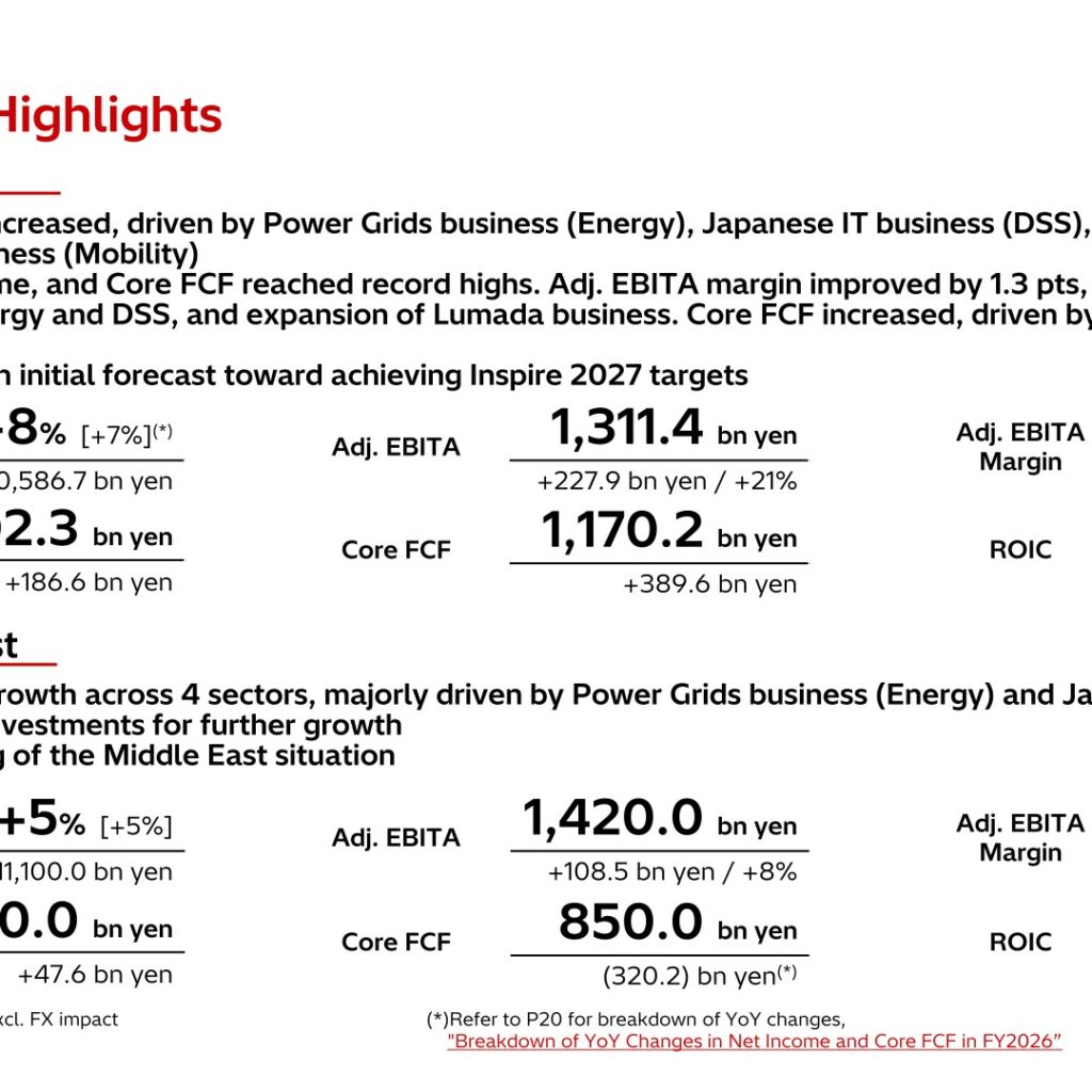 Hitachi (6501): FY2025 Results Summary — Record Profit and Cash Flow on Energy and DSS Growth