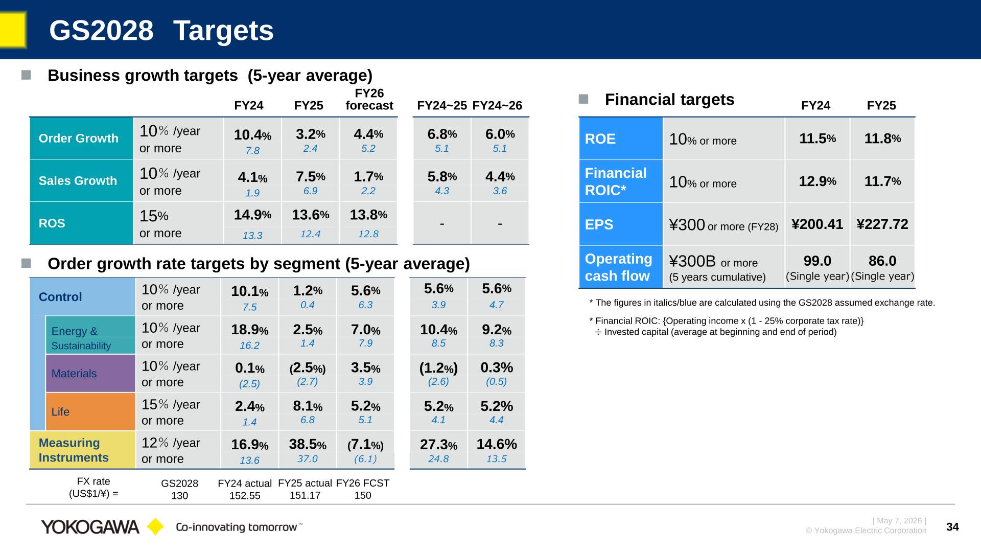 GS2028 targets table comparing business growth, financial and segment order growth targets with FY24, FY25 and FY26 forecast figures