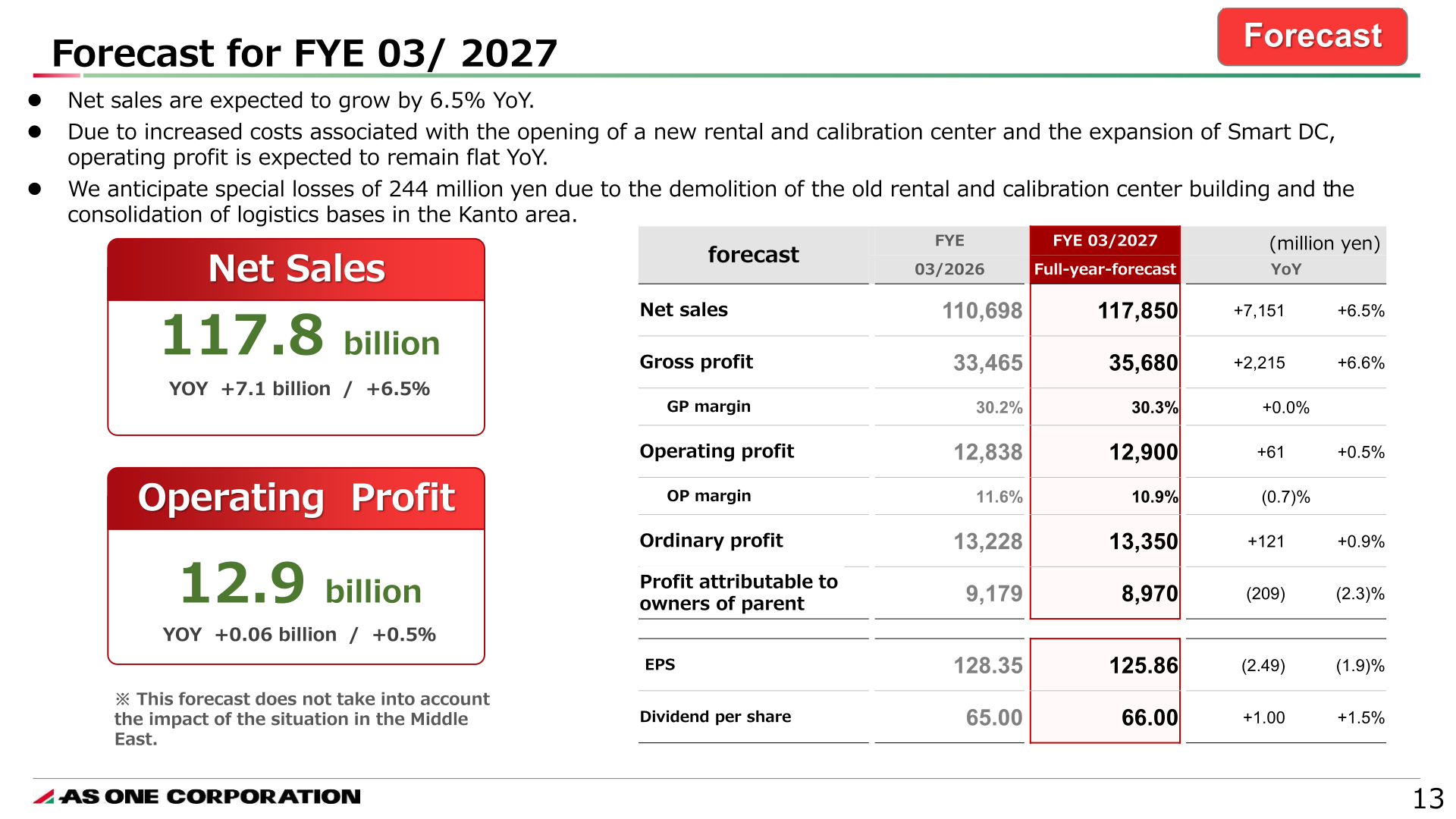 Forecast for FYE 03/2027 showing net sales of 117.8 billion yen and operating profit of 12.9 billion yen