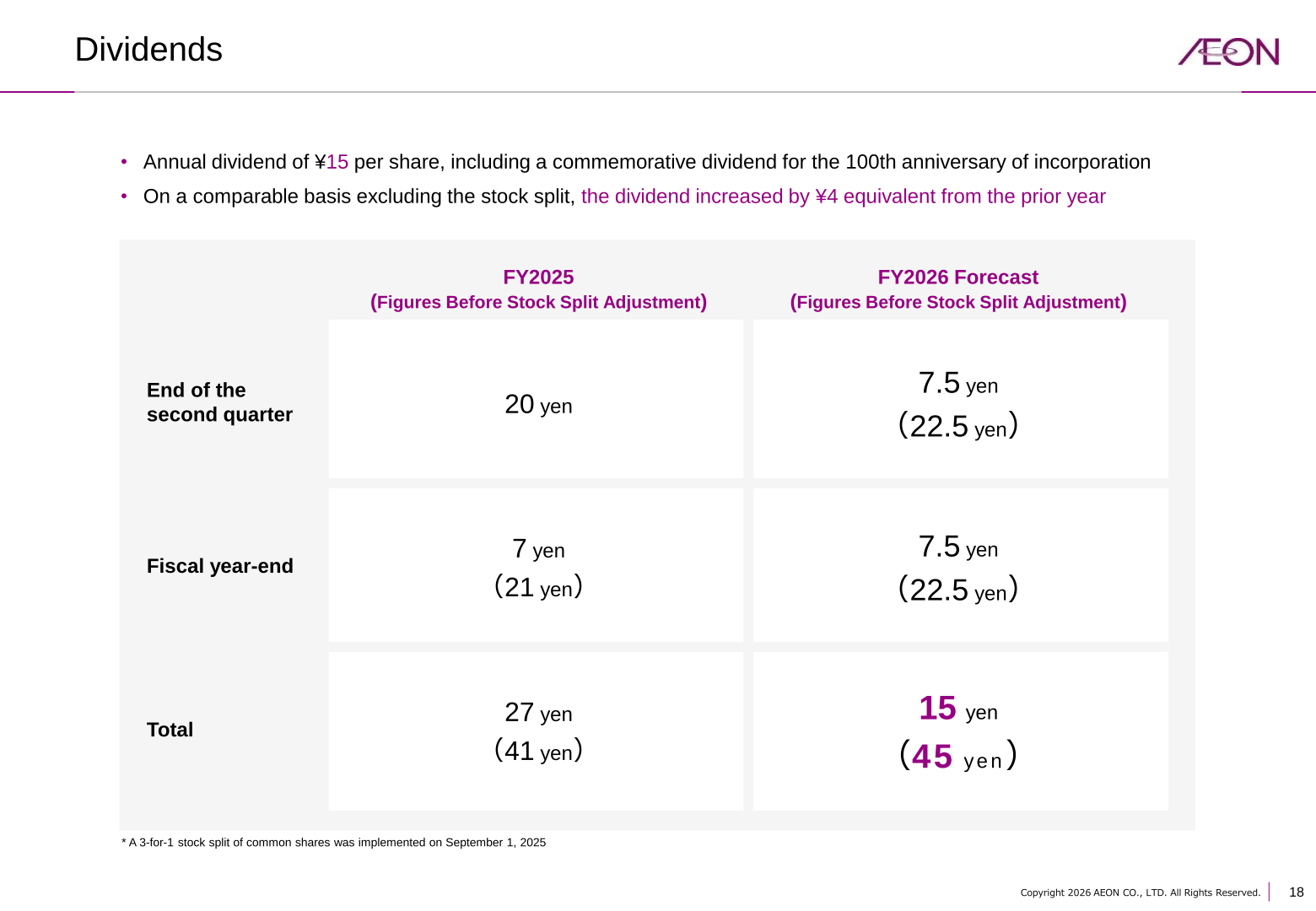Table of FY2025 actual and FY2026 forecast dividends per share, before and after adjustment for the 3-for-1 stock split implemented on September 1, 2025