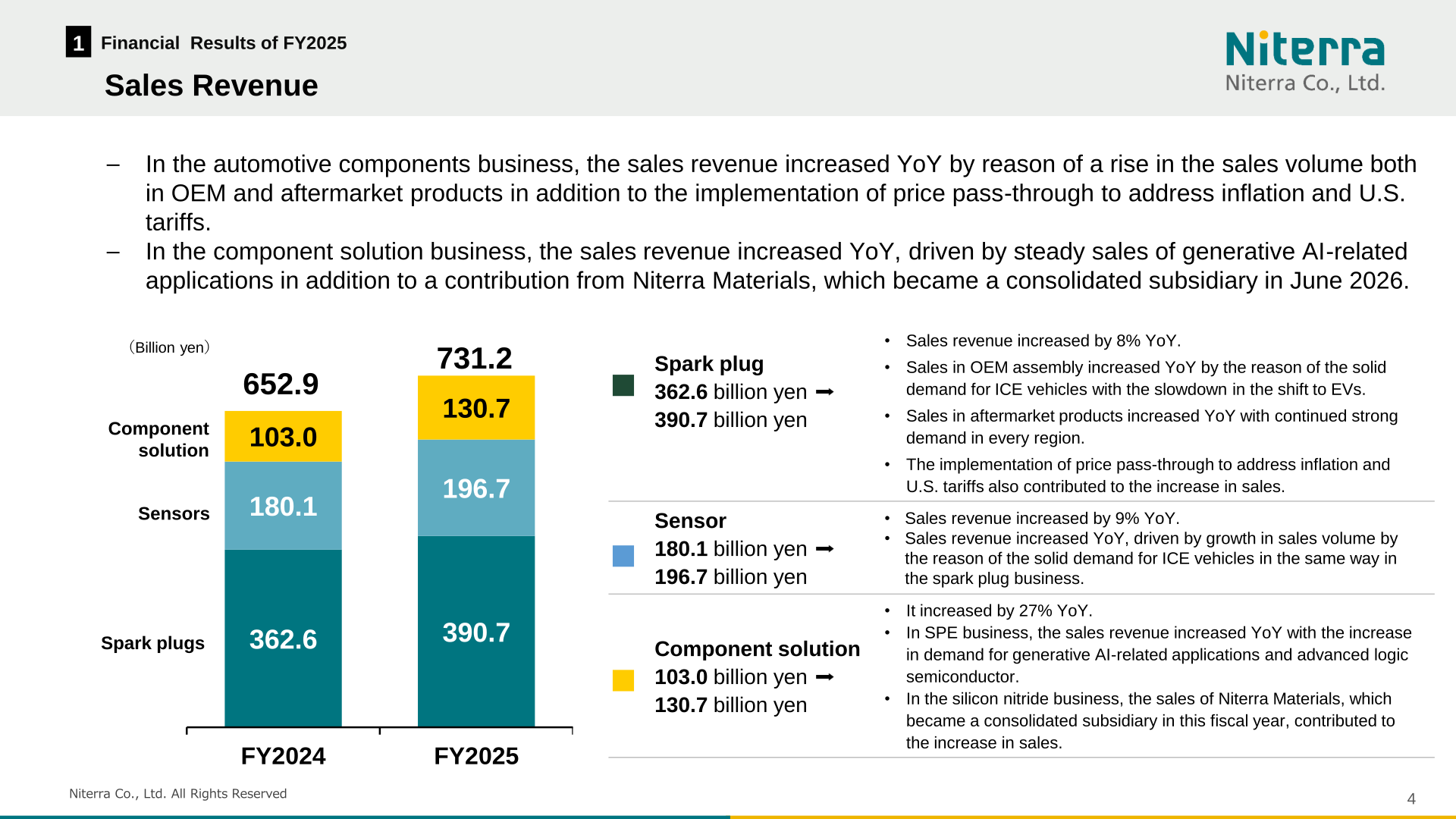 Niterra FY2025 sales revenue by product line: spark plug, sensor and component solution