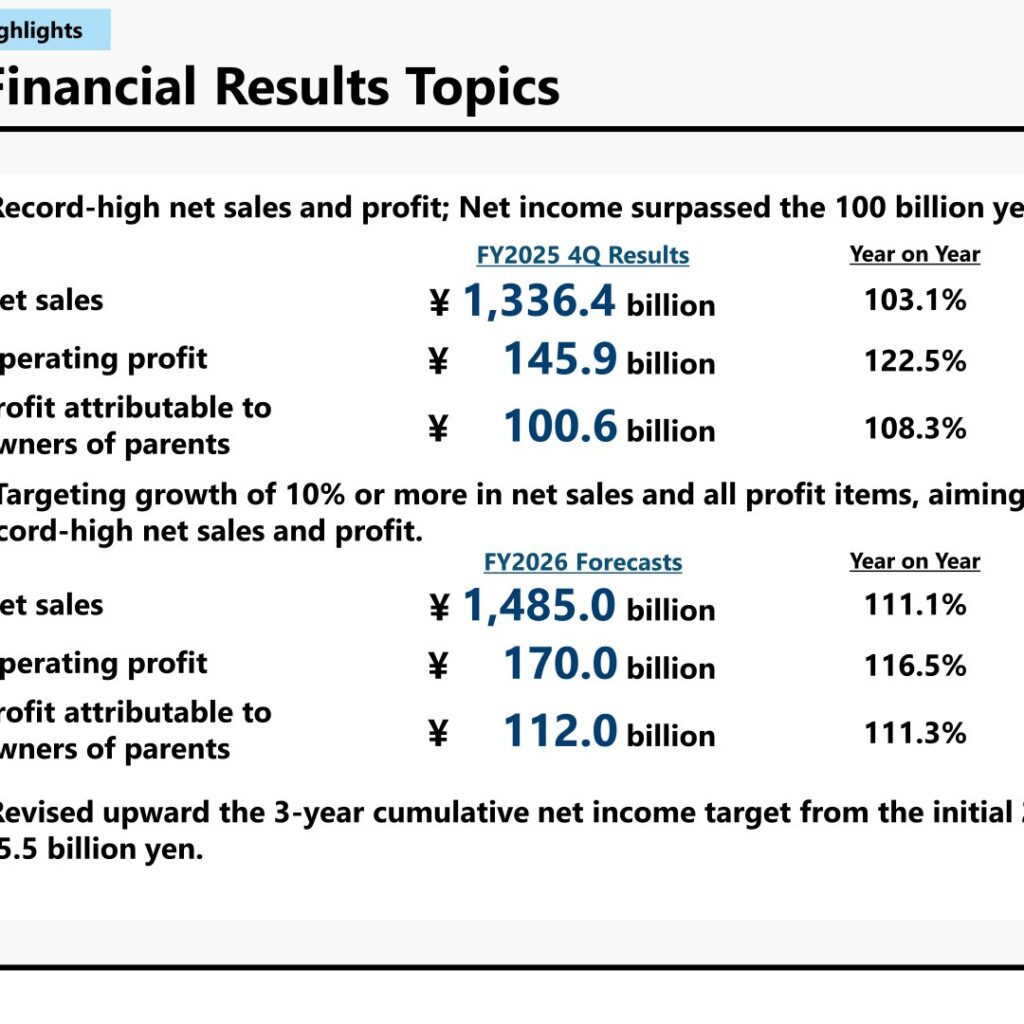 Open House Group (3288): FY2025 Results Summary — Record Net Sales and Profit as Net Income Tops ¥100 Billion