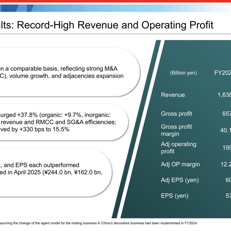 Nippon Paint Holdings (4612): FY2025 Results Summary — Record Revenue and Operating Profit on AOC Contribution