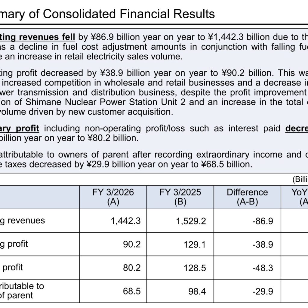 The Chugoku Electric Power (9504): FY2025 Results Summary — Profit Falls on Wholesale and Retail Competition Despite Shimane Unit 2 Operation
