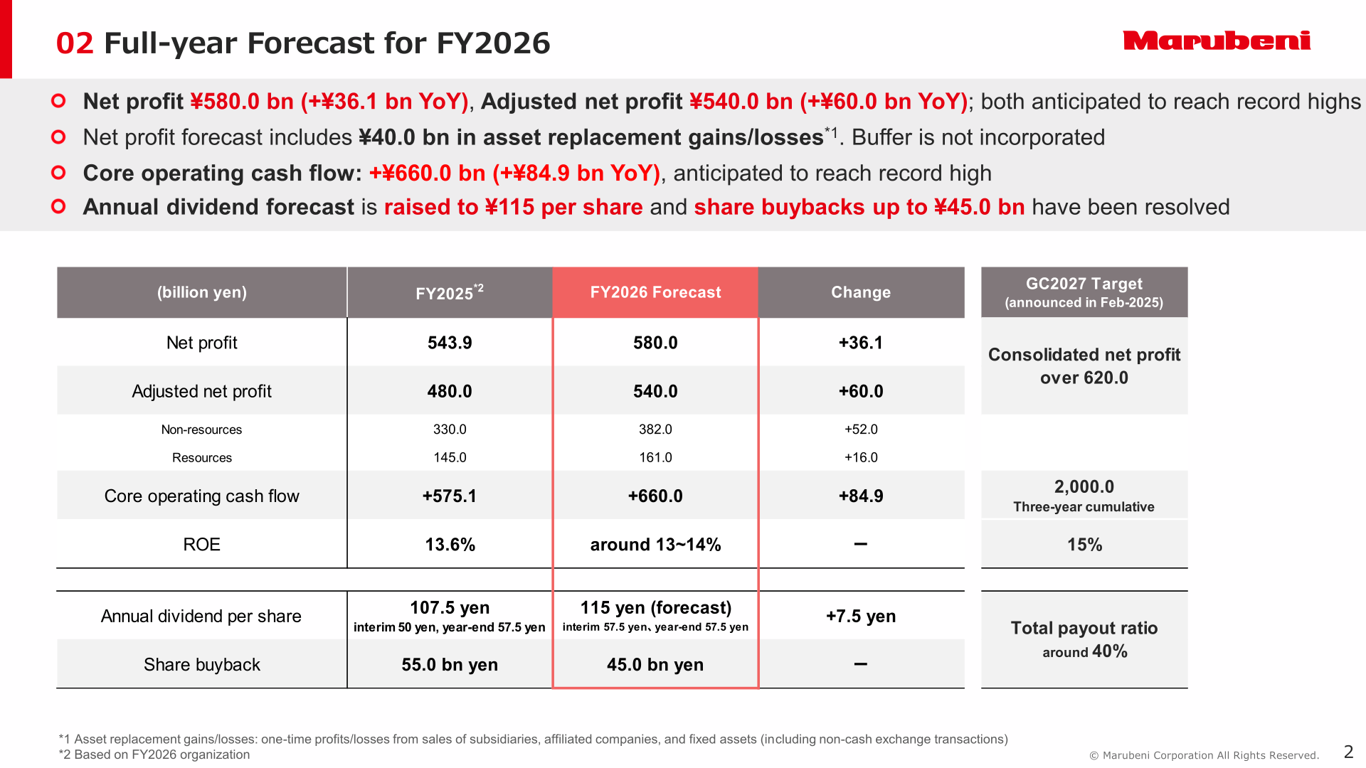 Table showing Marubeni's FY2026 full-year forecast for net profit, adjusted net profit, core operating cash flow, ROE, dividend and share buyback, compared with FY2025 results and the GC2027 target