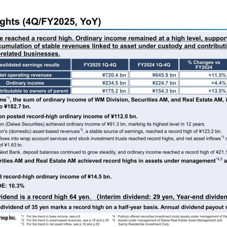 Daiwa Securities Group (8601): FY2025 Results Summary — Record Net Income on Base Income Growth