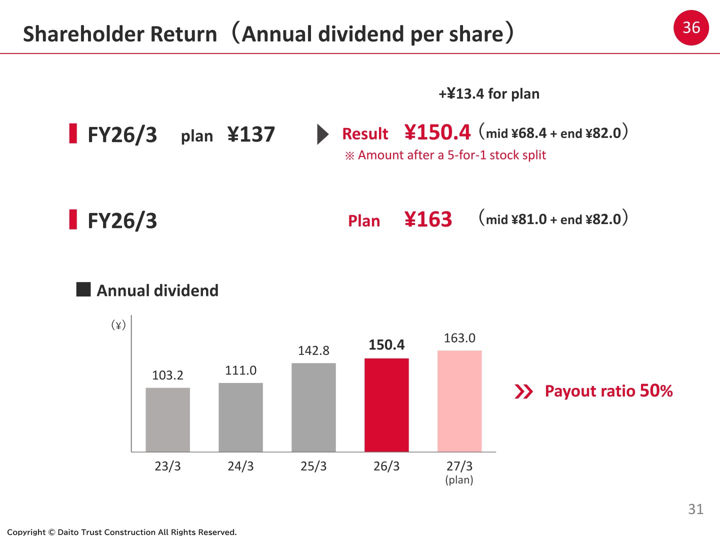 Chart of Daito Trust Construction's annual dividend per share from FY23/3 to the FY27/3 plan, with the interim and year-end breakdown and payout ratio