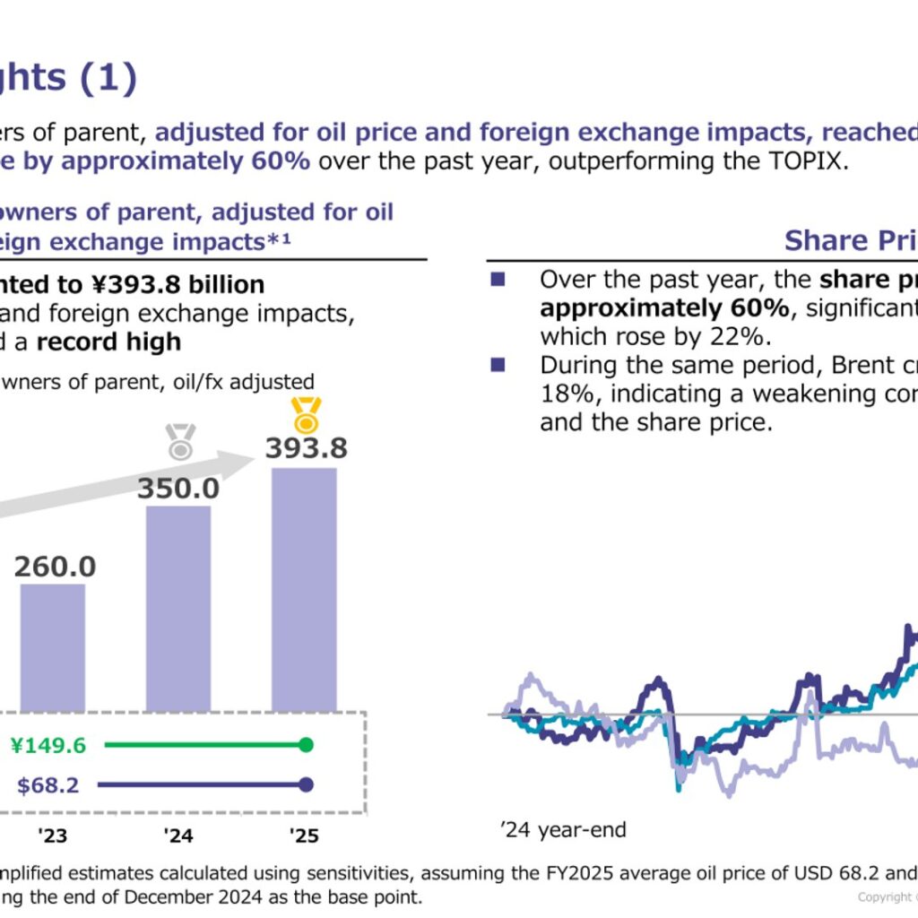INPEX (1605): FY2025 Results Summary — Record Oil/Fx-Adjusted Profit as FY2026 Dividend Rises to ¥108