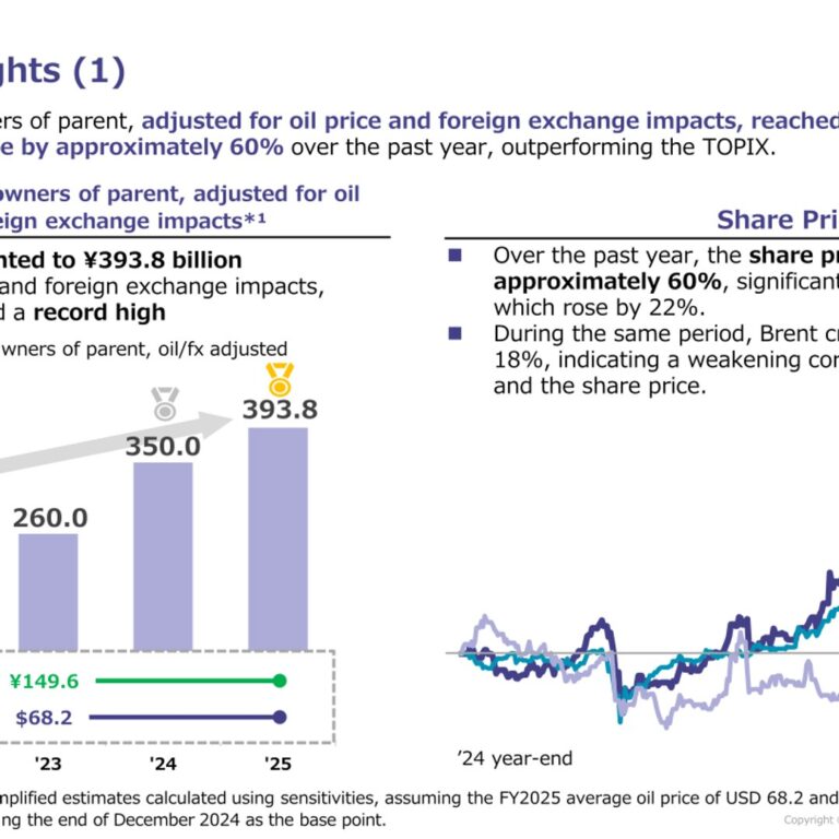 INPEX (1605): FY2025 Results Summary — Record Oil/Fx-Adjusted Profit as FY2026 Dividend Rises to ¥108