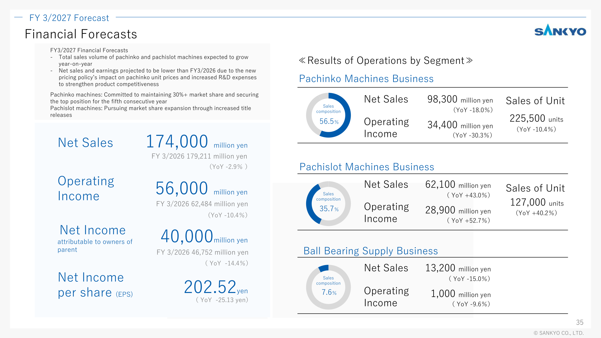 FY 3/2027 financial forecast slide showing consolidated net sales, operating income, net income and EPS forecasts with segment breakdown for pachinko, pachislot and ball bearing supply businesses