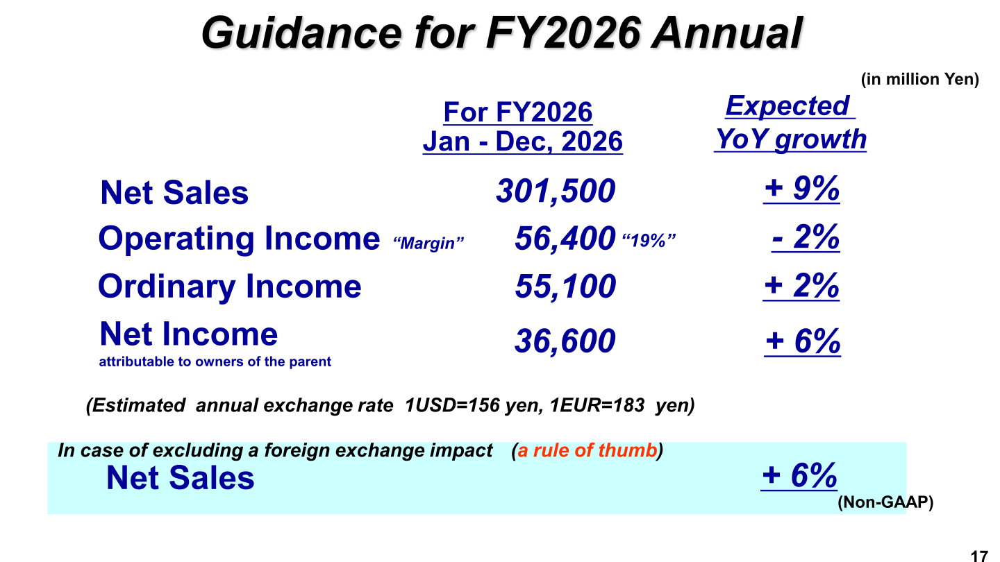 Guidance for FY2026: net sales of 301,500 million yen (+9%) and operating income of 56,400 million yen (-2%)
