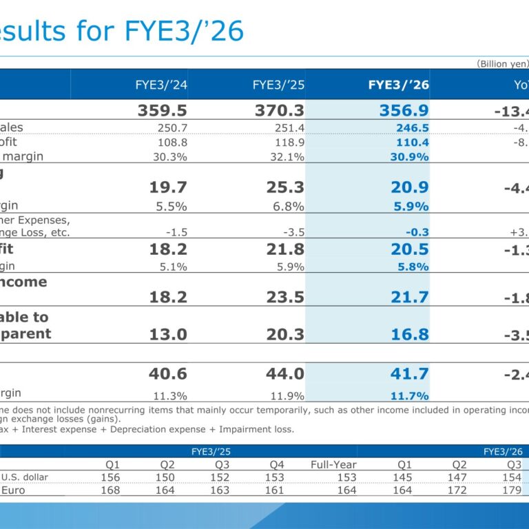 JVCKENWOOD (6632): FY2025 Results Summary — Revenue Down 3.6% on Component Shortages and U.S. Tariffs; Rebound Forecast for FYE3/’27 with Dividend Raised to ¥20