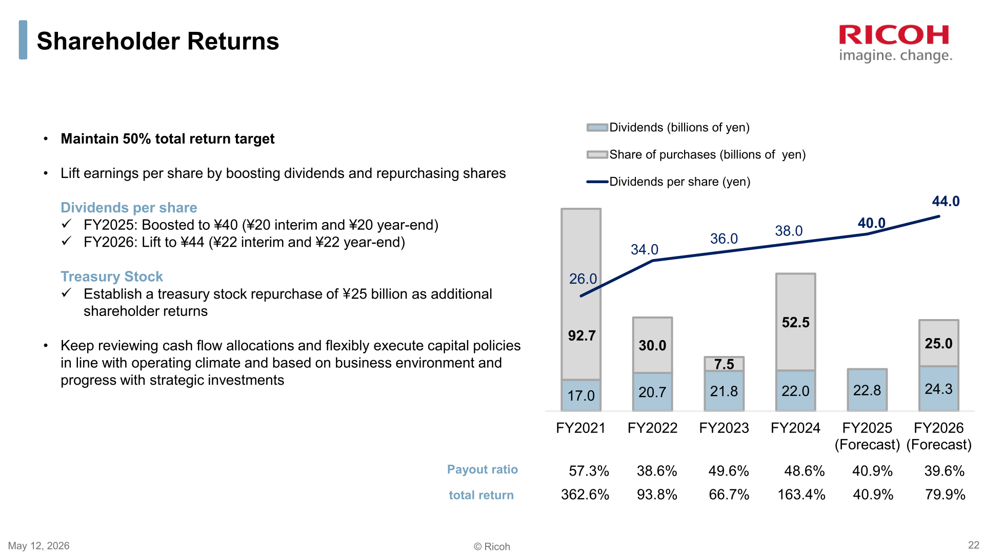 Dividend per share, share repurchases, payout ratio and total return ratio from FY2021 to FY2026 forecast