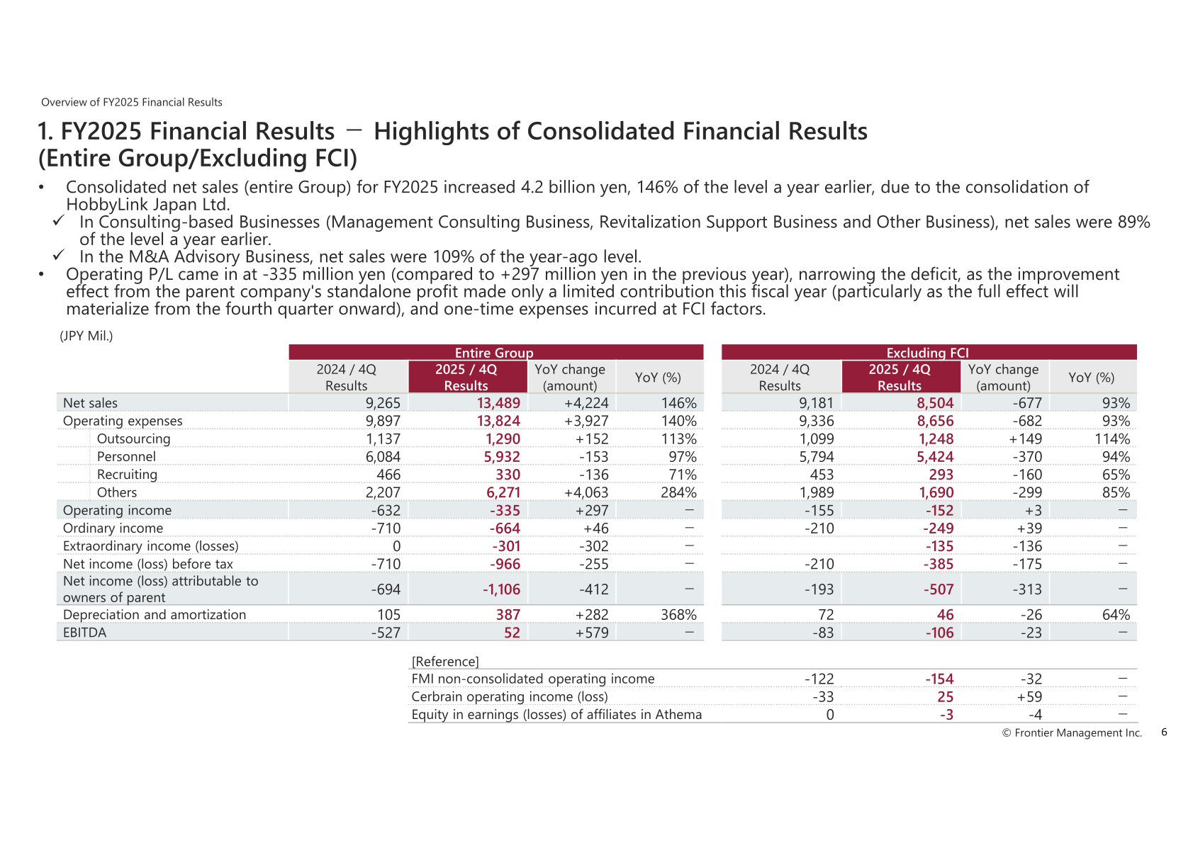 Highlights of consolidated financial results for FY2025, Entire Group and Excluding FCI