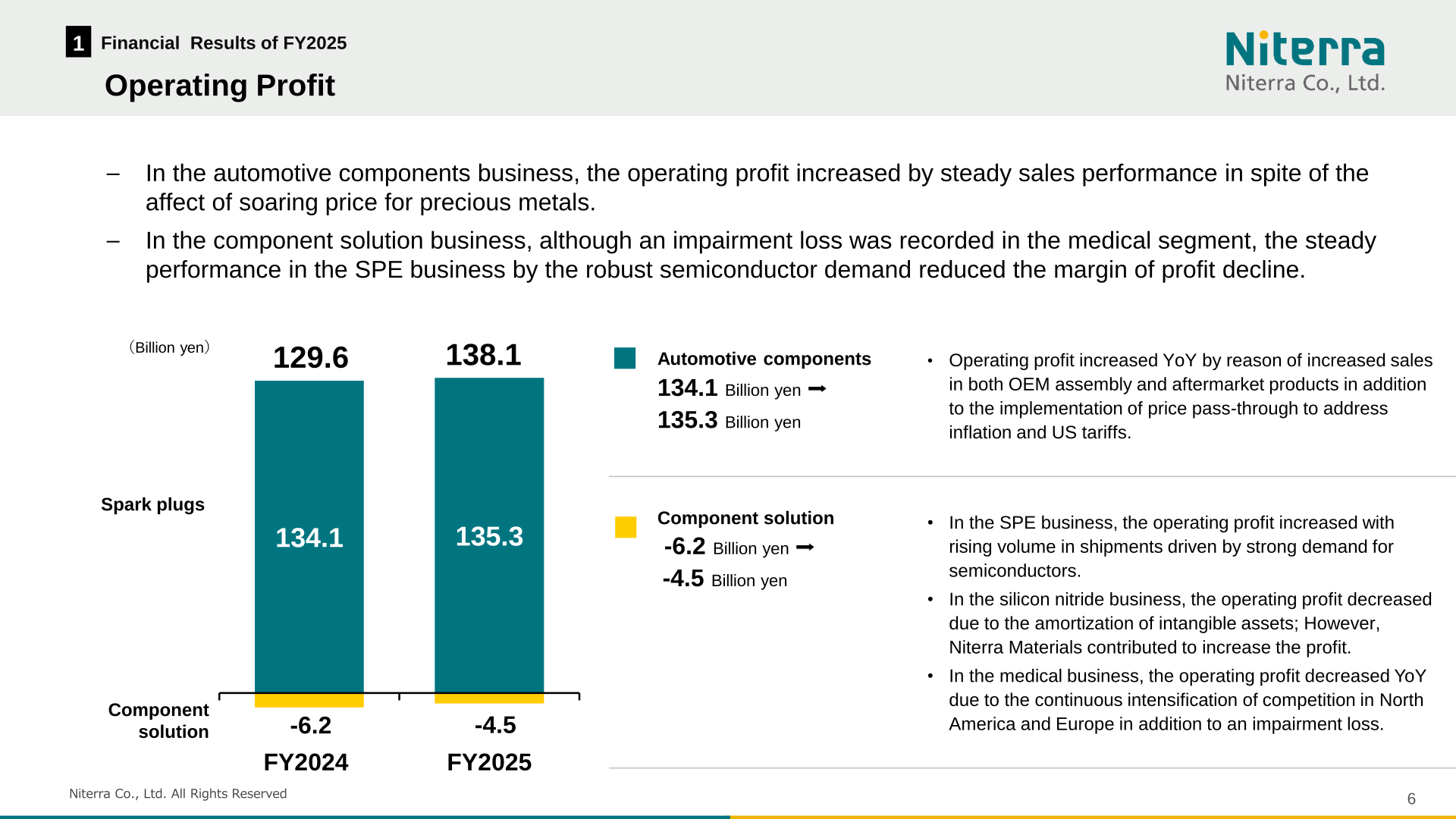 Niterra FY2025 operating profit by segment: automotive components and component solution