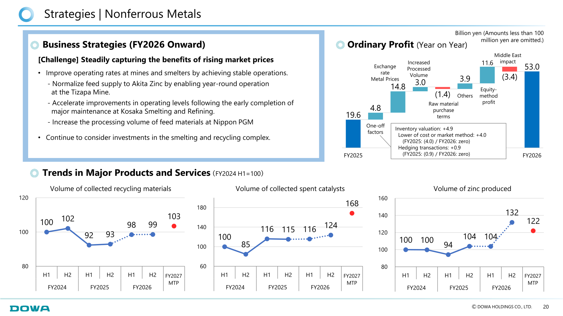 Nonferrous Metals segment strategy and ordinary profit bridge from FY2025 to FY2026