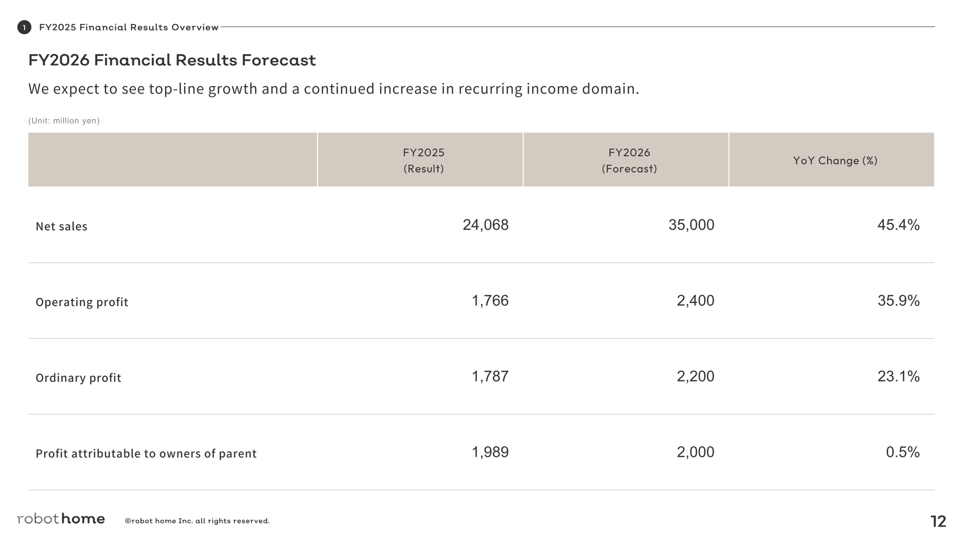 FY2026 financial results forecast table showing net sales, operating profit, ordinary profit and profit attributable to owners of parent