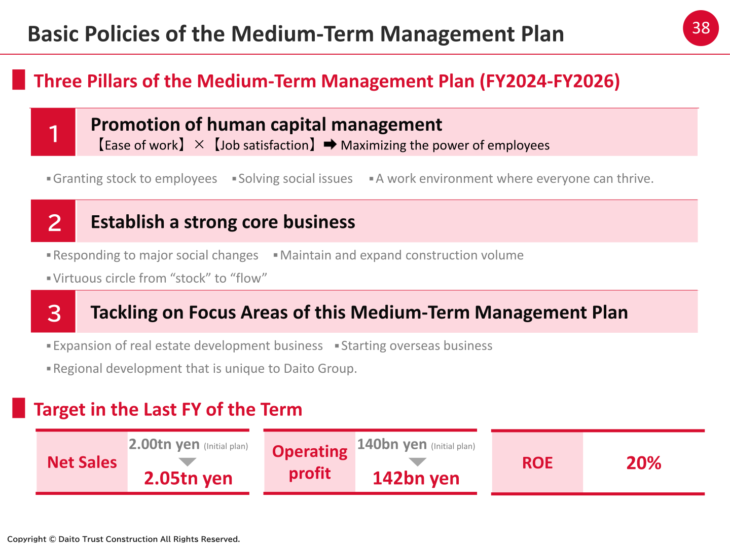 Slide showing the three pillars of Daito Trust Construction's Medium-Term Management Plan for FY2024-FY2026 and the revised targets for net sales, operating profit and ROE