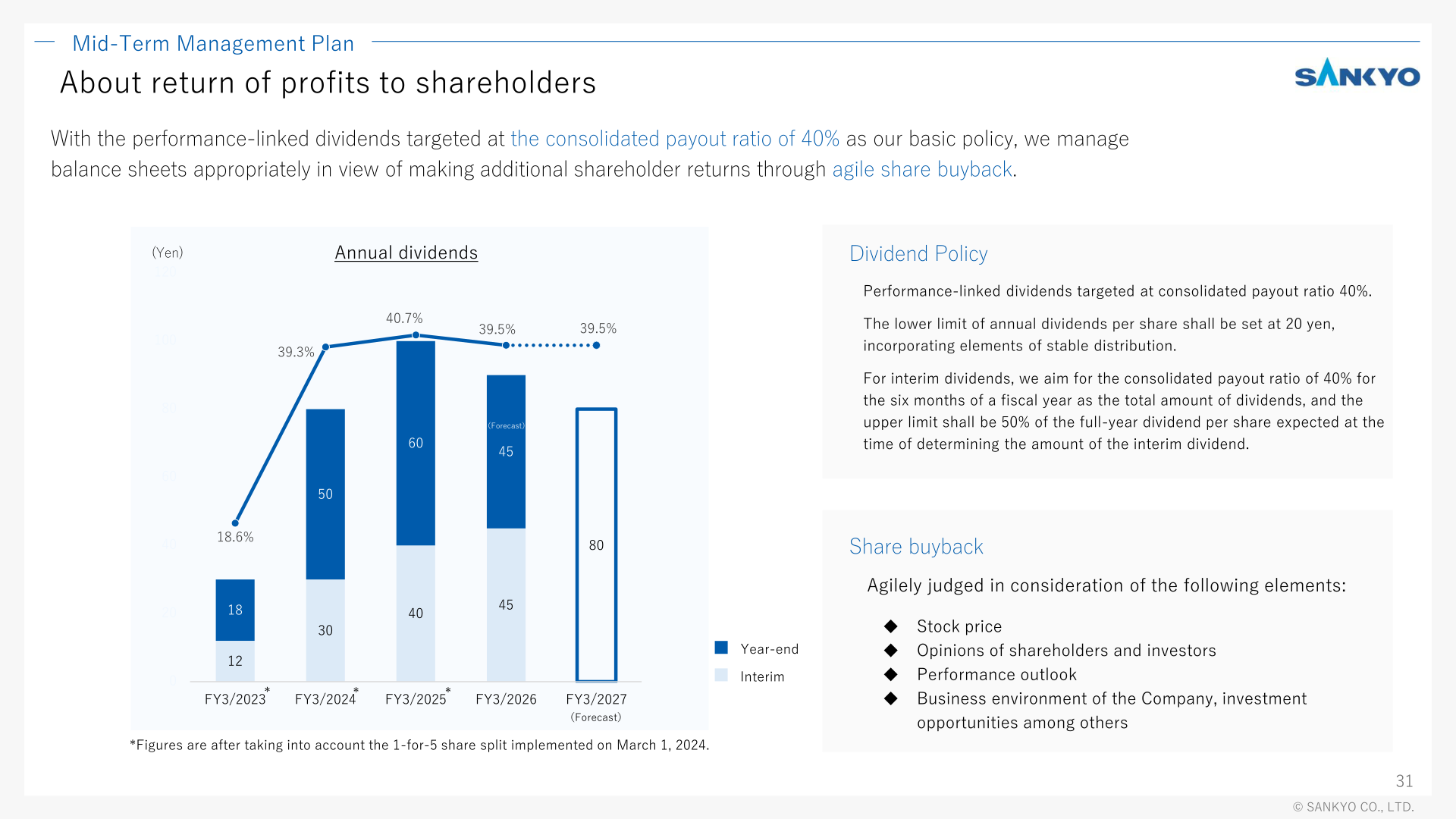 Dividend policy slide showing annual dividends per share and consolidated payout ratio from FY 3/2023 to FY 3/2027 forecast, with the 40% payout ratio target and share buyback criteria