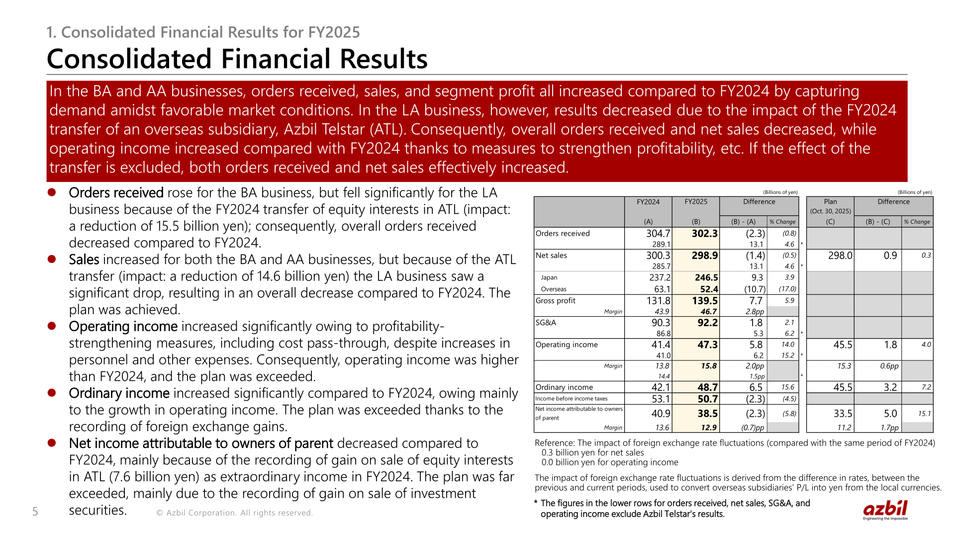 Azbil FY2025 consolidated financial results table showing orders received, net sales, operating income, ordinary income and net income versus FY2024 and plan