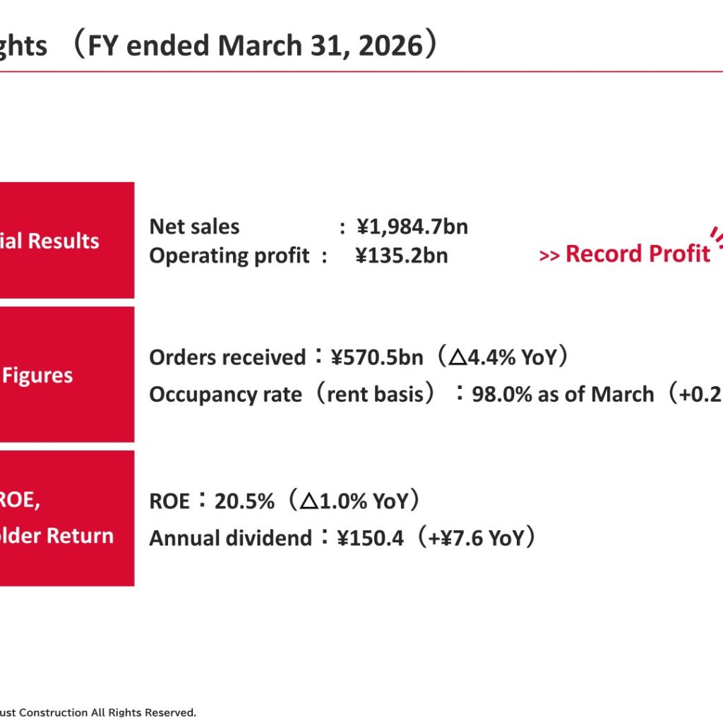 Daito Trust Construction (1878): FY2025 Results Summary — Record Profit as Real Estate Development Nearly Triples